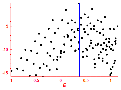 Strength function log